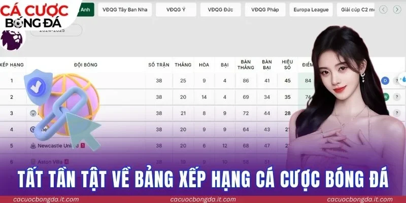Tất tần tật về bảng xếp hạng Cá Cược Bóng Đá